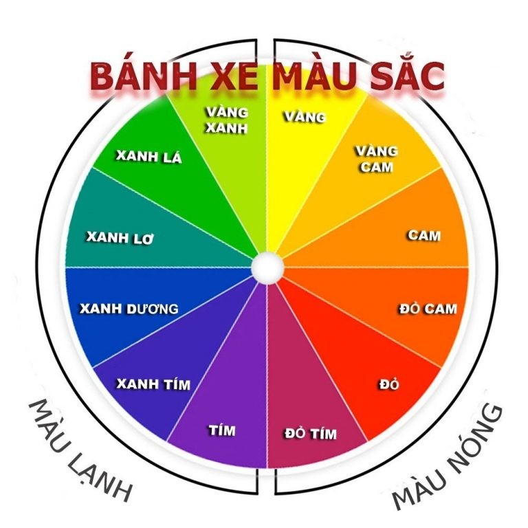 Các gam màu nóng lạnh trên bánh xe màu sắc